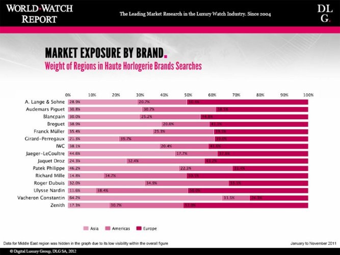 Найпопулярніші за кількістю онлай-запитів бренди в Америці