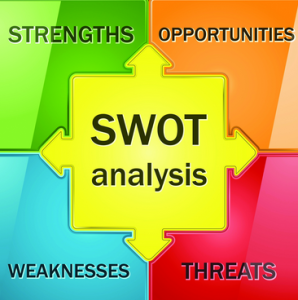 Раніше на блозі я вже публікував пости, присвячені темі   «SWOT-аналіз»