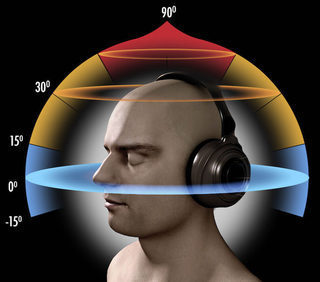 Термін «3D-звук» використовувався настільки часто в різній техніці, що зараз вже складно зрозуміти, що ж саме він означає