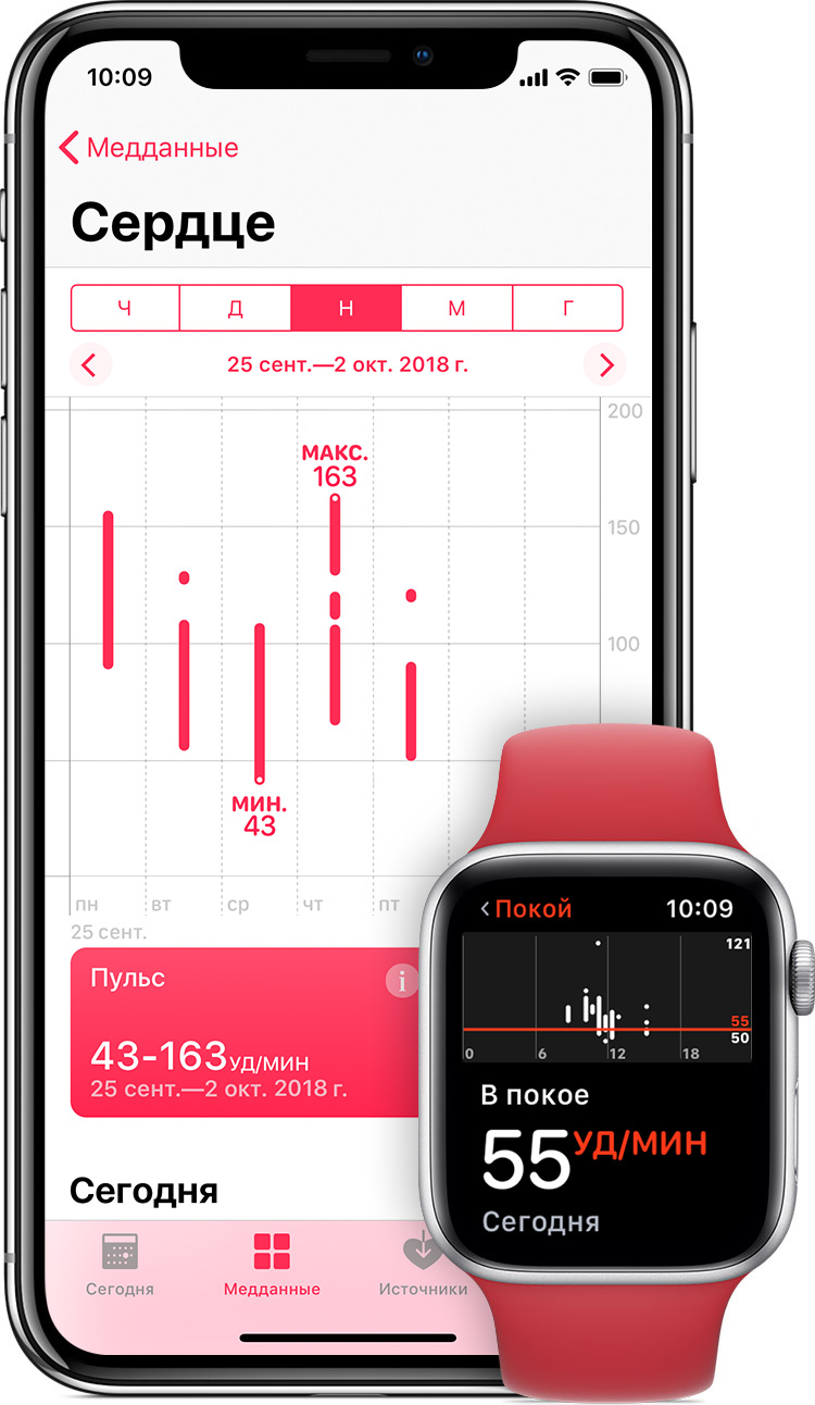 Частота вимірювання пульсу за допомогою Apple Watch