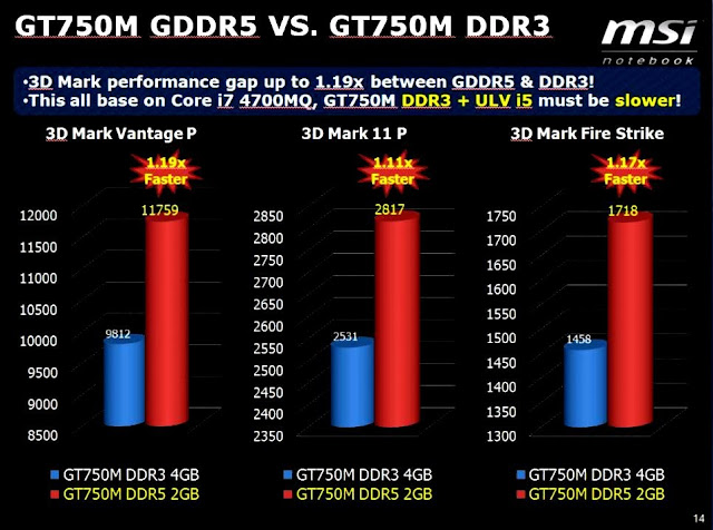 Що вибрати: GeForce GT 730 / Radeon R7 250 / GeForce GT 740 з 1 ГБ DDR5 або 2 ГБ DDR3