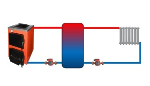 Ілюстрація Короткий опис схеми   Температурний режим та тиск однакові в котлі і в контурах опалення