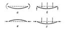Чистий вигин прямого бруса в пружній стадії: а - елемент бруса;  б - поперечний переріз;  в - епюра нормальних напружень